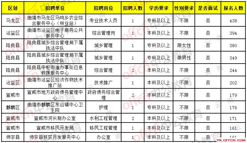 丘北最新招聘动态与求职指南