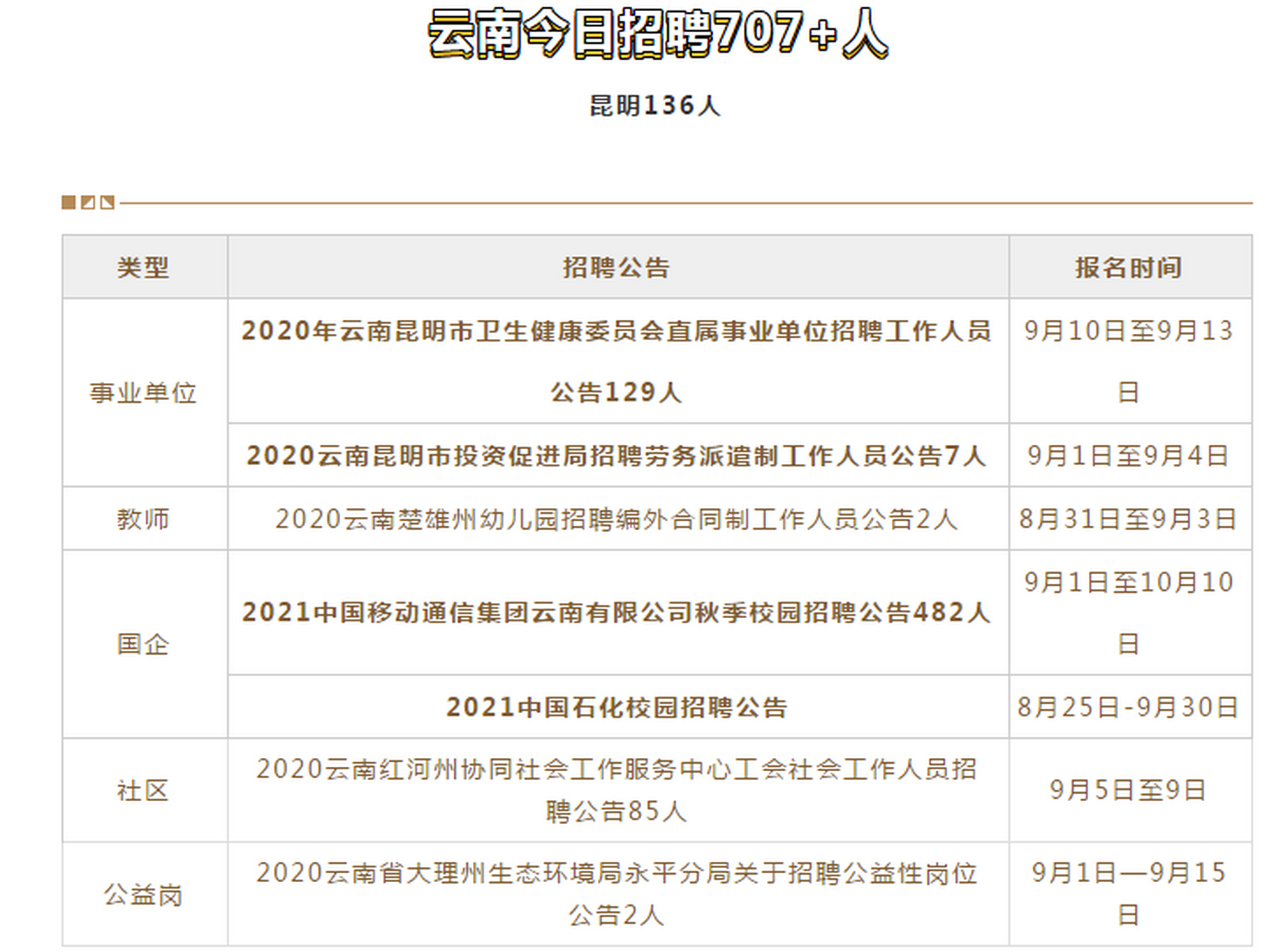 云龙最新招聘动态及其深远影响