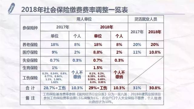 最新社保比例及其影响深度解析