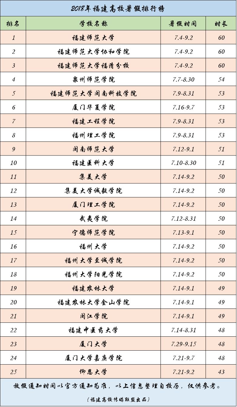 福建大学最新排名及综合表现概览