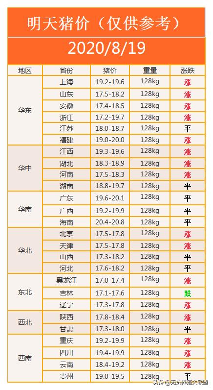 中秋节期间最新猪价分析与展望