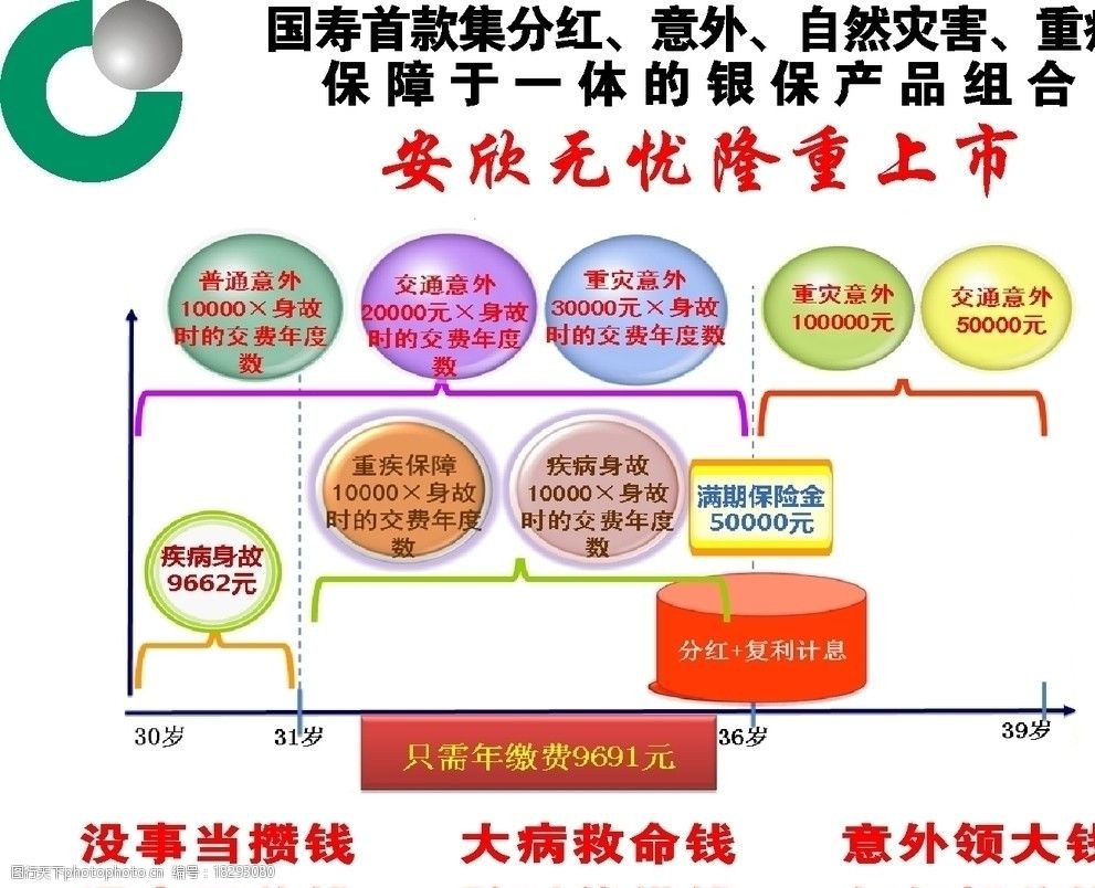 最新保险理财产品解析，理解重要性并挑选合适方案指南