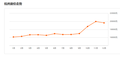 杭州最新房价走势揭示城市繁荣背后的房价动态图